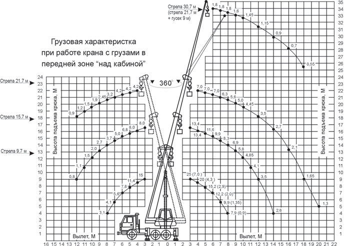 Автокран 
