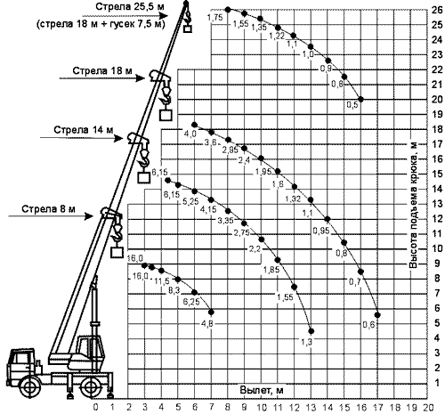 Автокран Клинцы КС 35719-5-02 16т