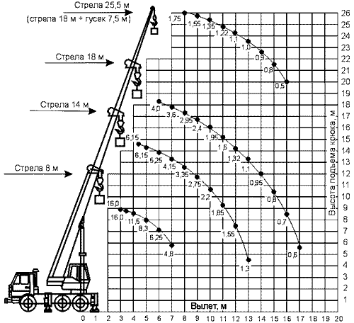 Автокран Клинцы КС 35719-7-02 16т