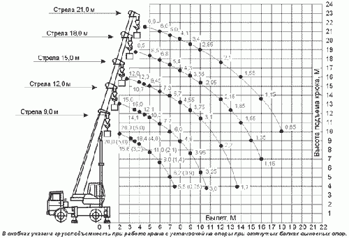 Автокран Клинцы КС 45724-5 20т
