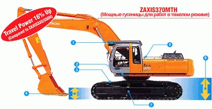 Гусеничный экскаватор Hitachi 370MTH