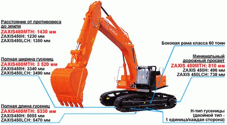 Гусеничный экскаватор Hitachi ZX480MTH